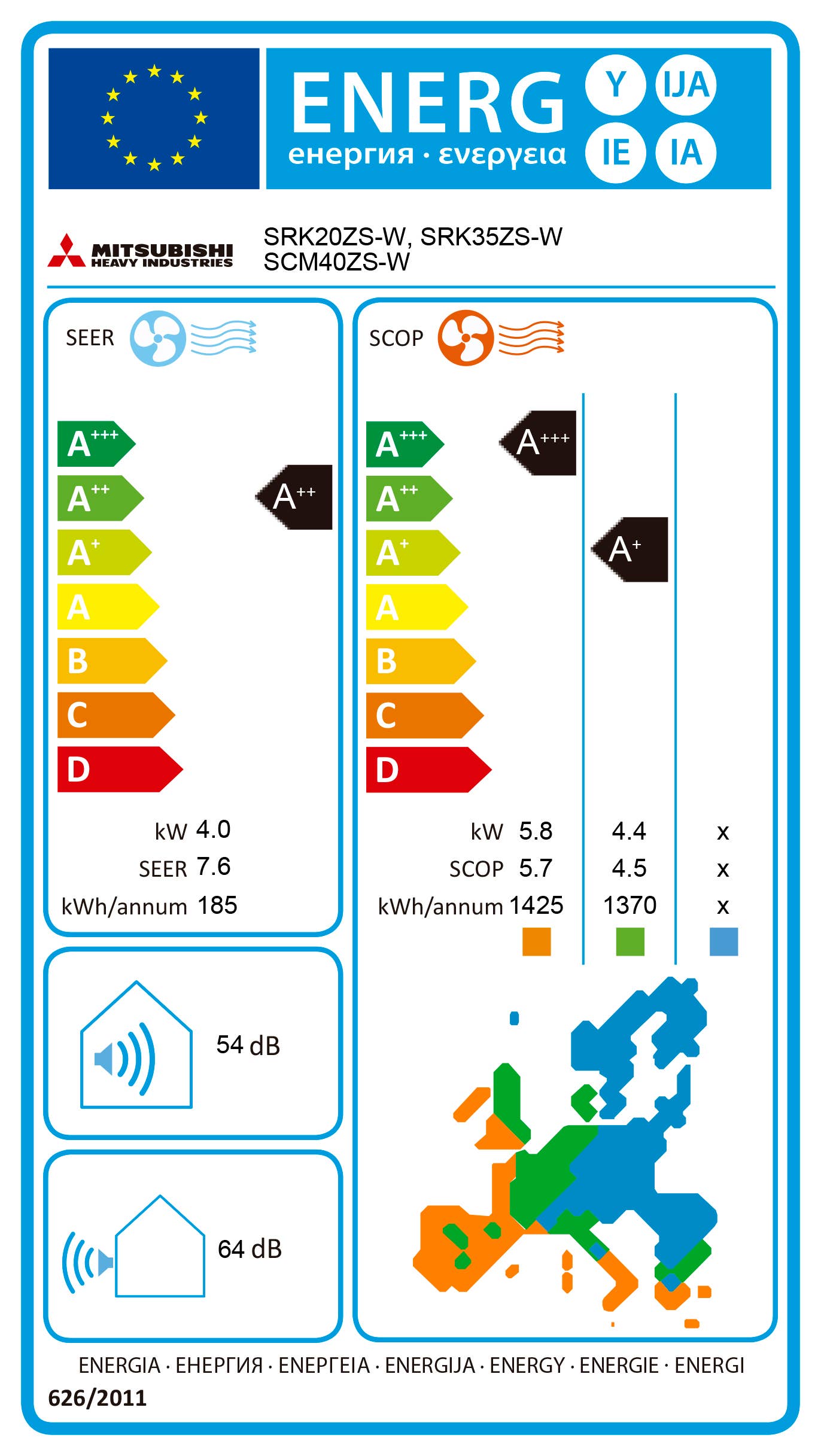 Clasificación energética