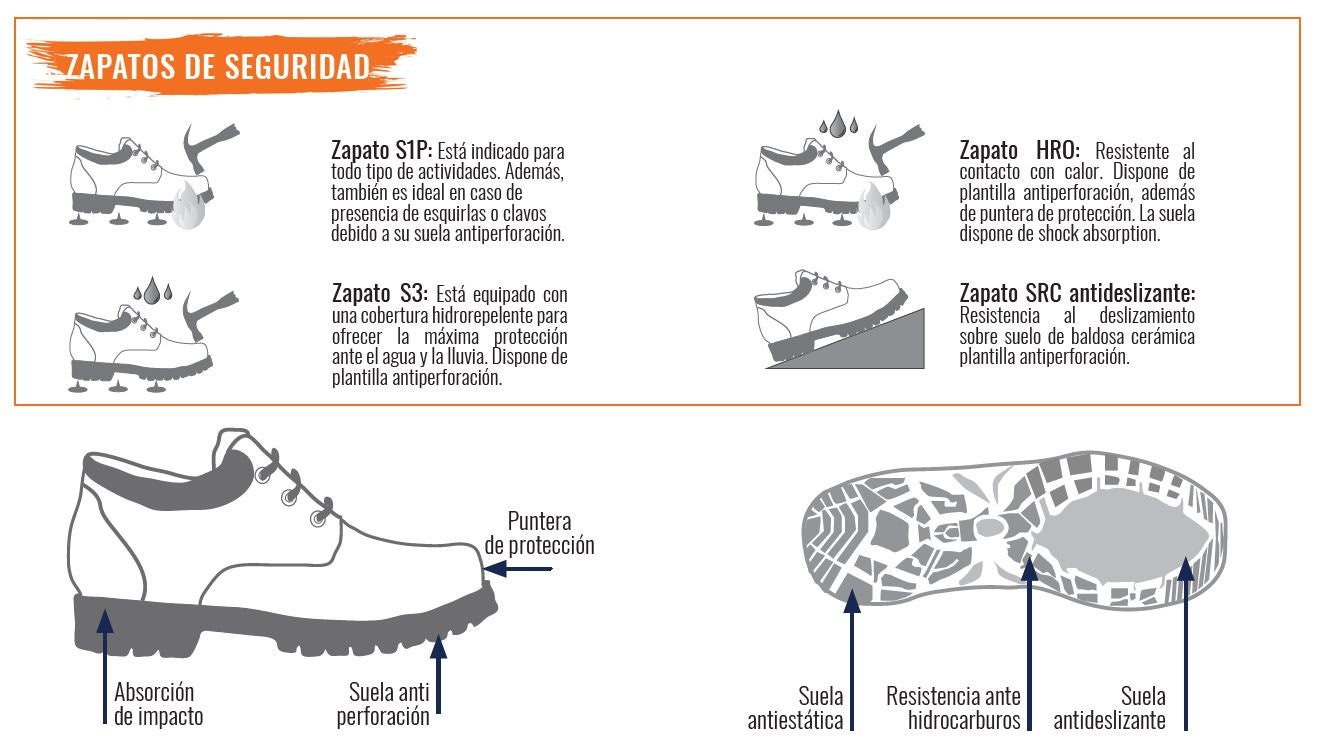 Como elegir Calzado de Seguridad para tus Obras | Obramat