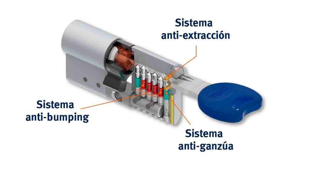 elementos de una cerradura antibumping