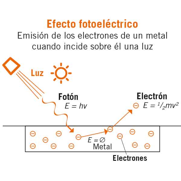 principios-basicos-energia-solar-fotovoltaica