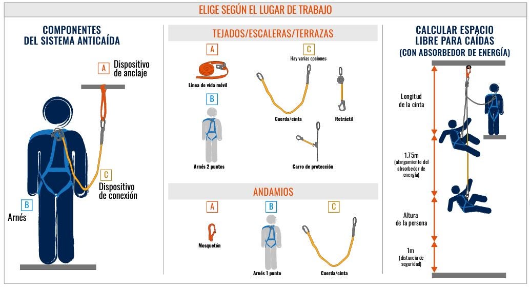 proteccion-anticaida-segun-trabajo