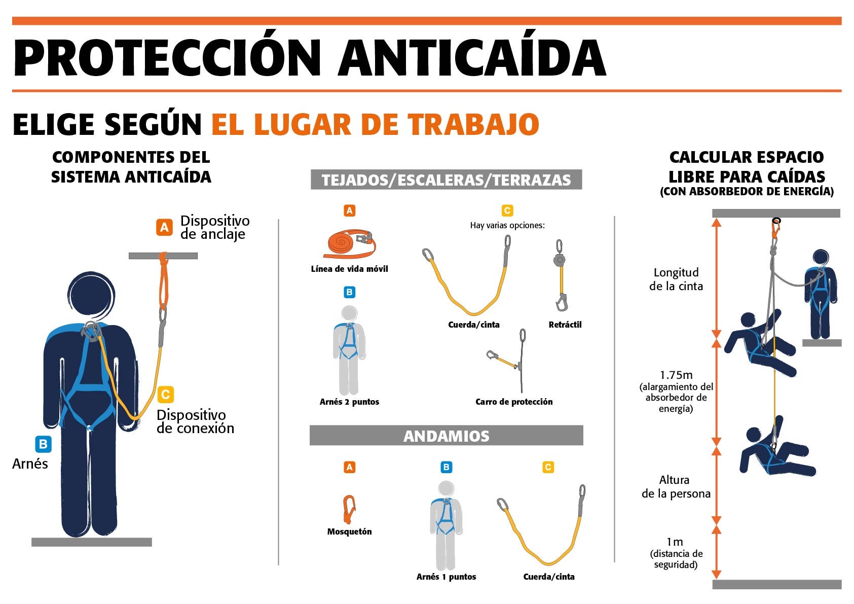 protección anticaida recomendaciones