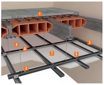 Obramat - Las Placas de Yeso Laminado cada vez son más